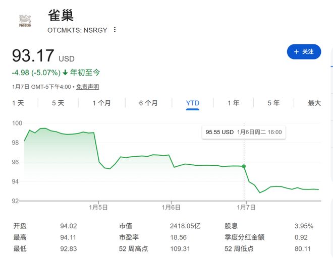 涉及46国！雀巢宣布全球大范围召回婴儿奶粉，或面临12亿瑞郎销售损失