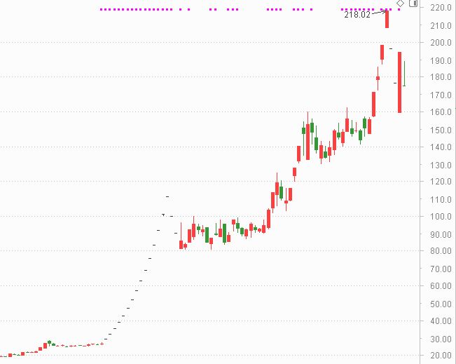 监管出手，5家“热门概念”公司被警示或立案调查，16倍大牛股天普股份位列其中！专家：蹭热点触碰信披“真实、