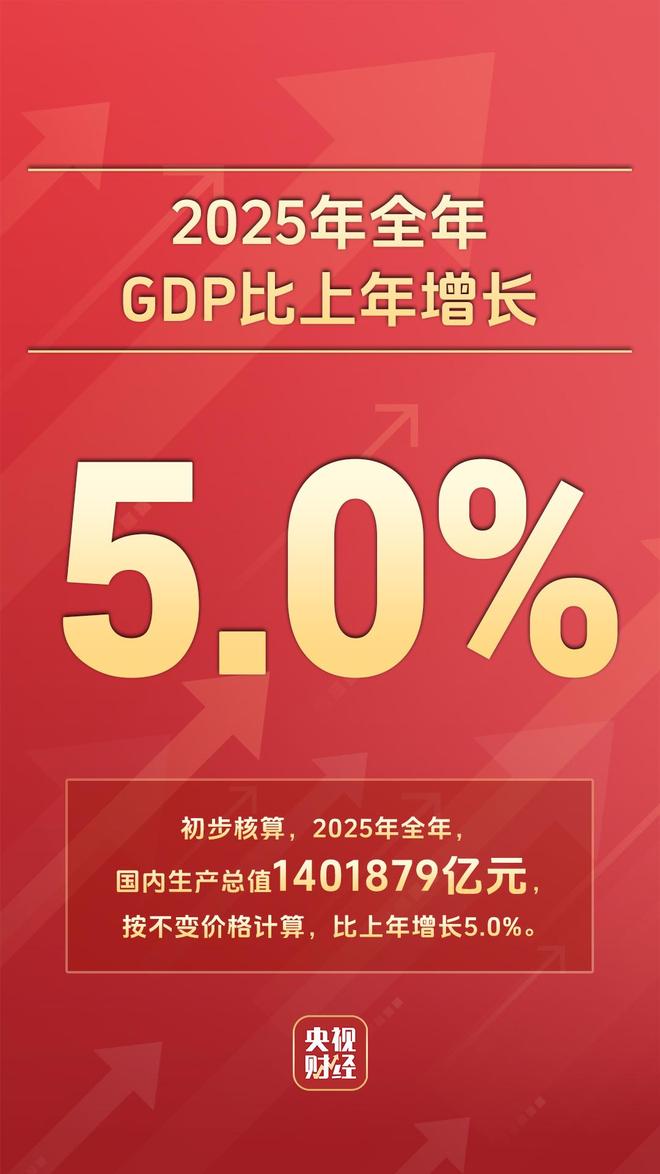 2025年全年国内生产总值1401879亿元