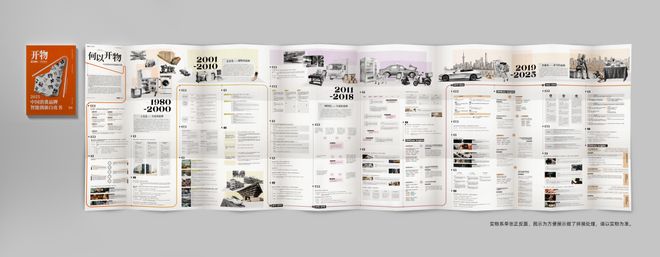 在智能浪潮中构建竞争力？你需要这张中国消费45年实战图鉴