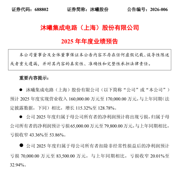 GPU明星股，最新公告！预亏不超过7.98亿元，亏损收窄