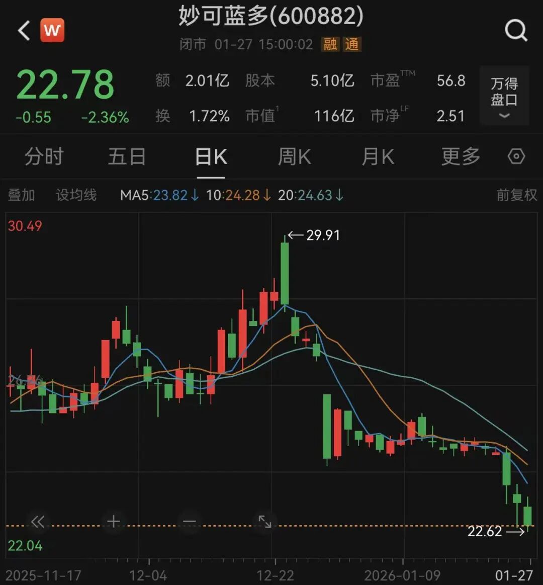 上亿元补偿承诺未兑现，“奶酪女王”被罢免，蒙牛强势接管，上市公司最新回应了