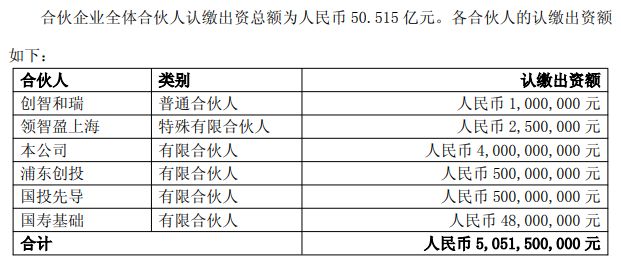 出资125亿元！中国人寿参设两只股权基金，锚定这些领域→