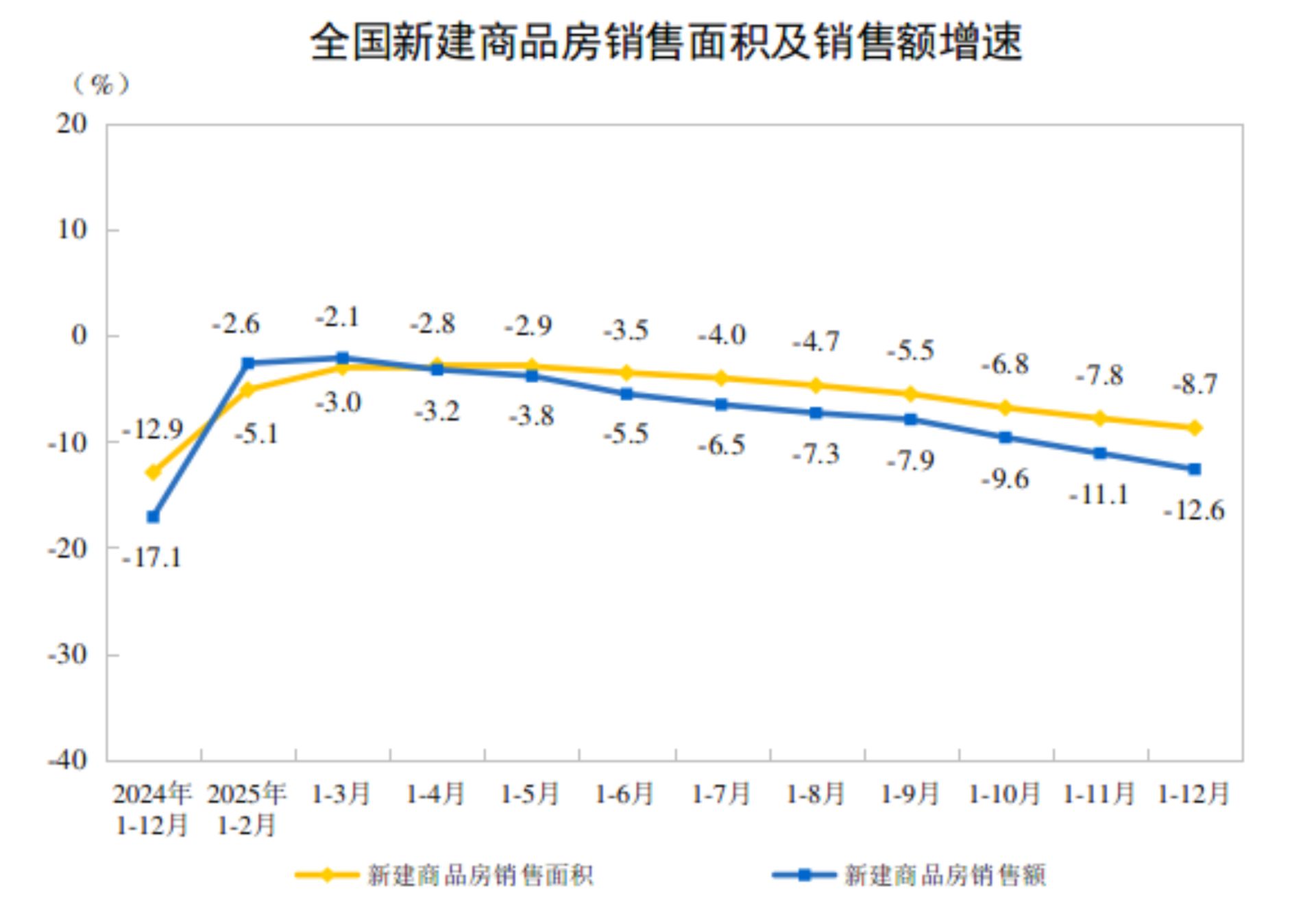 广开首席产业研究院院长兼首席经济学家连平：释放明确信号是打通房地产市场“堵点”关键