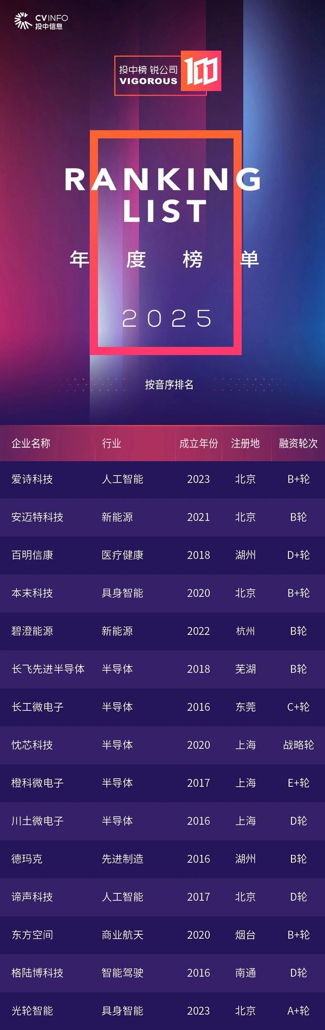 投中榜·2025年度锐公司榜单发布