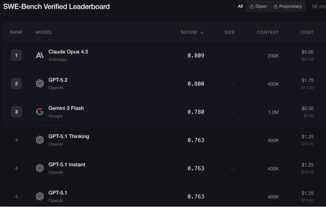 “擦边”哪有AI编程香？马斯克终于想通了