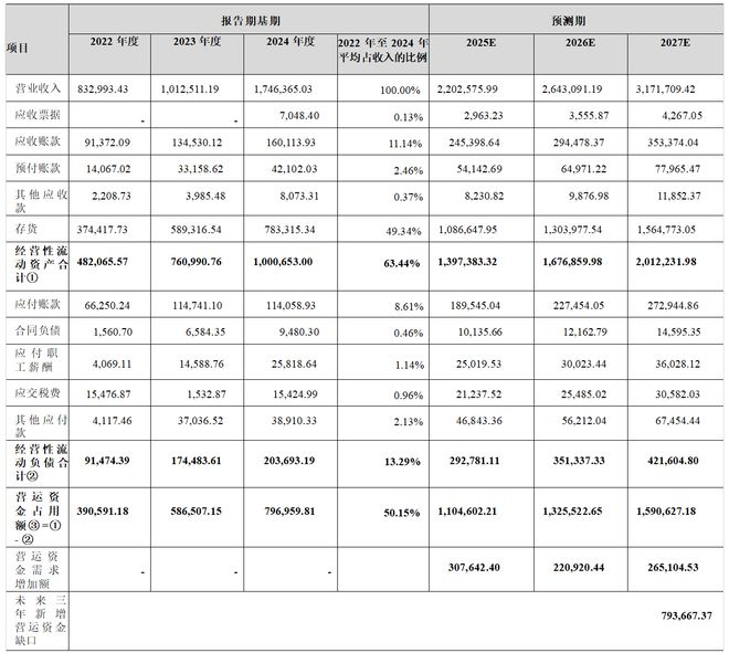 江波龙：存储芯片超级龙头是如何炼成的？