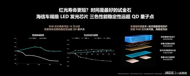 海信发布2026影游旗舰E8S新品，开启RGB-Mini LED换代风暴
