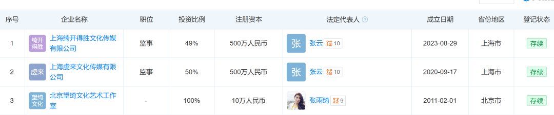 一夜之间,张雨绮遭多个品牌迅速切割,删除代言内容!相关品牌方回应:合作已终止 一夜之间,张雨绮遭多个品牌迅速切割,删除代言内容!相关品牌方回应:合作已终止