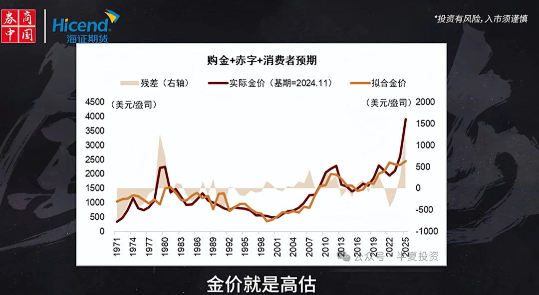冲上热搜！“金融女神”李蓓称上个月已清空黄金，未来10至20年不值得投资，她给出两点分析，但有人表示不赞同