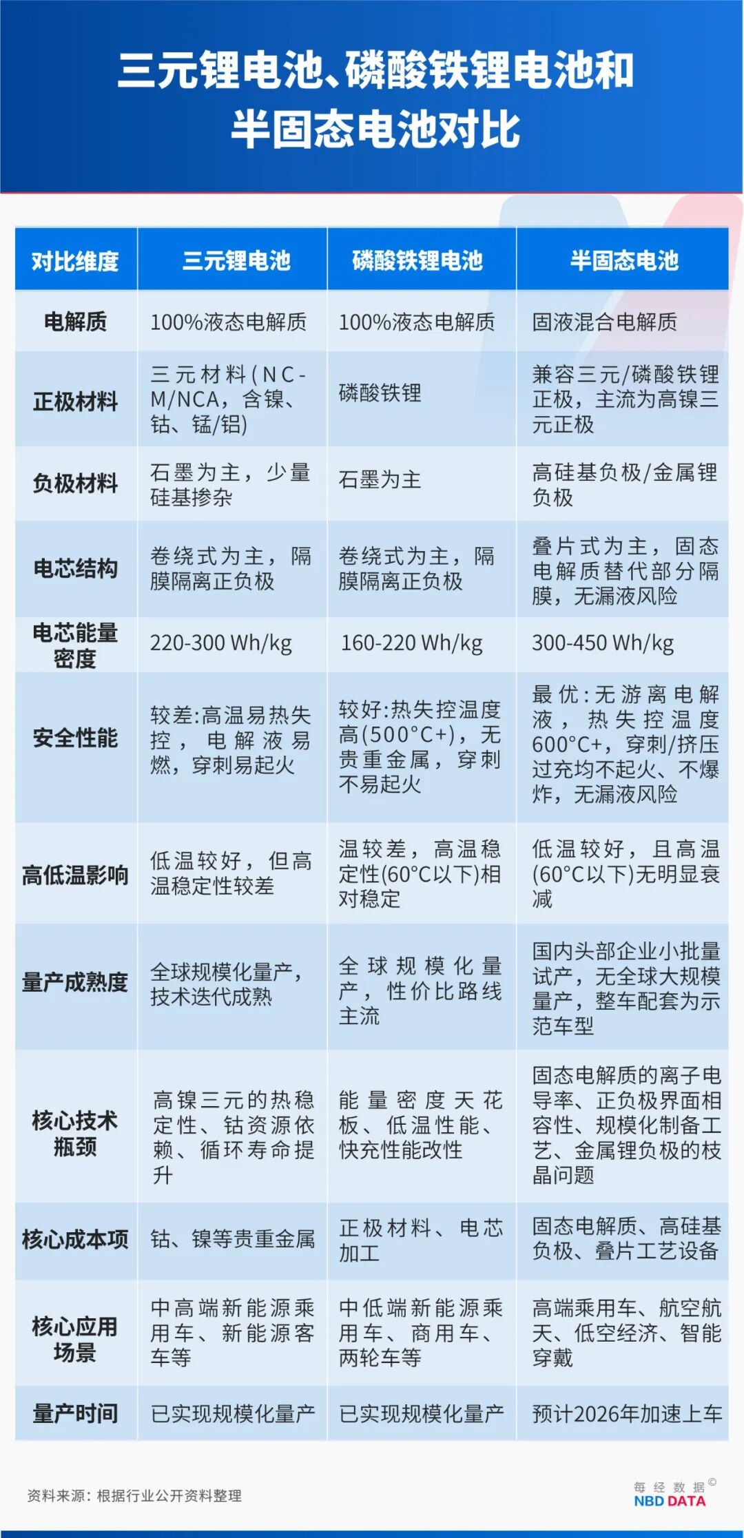 从极寒测试到万套装车！半固态电池今年有望搭载多款新车：各大厂商摩拳擦掌，动力电池技术迎来迭代年