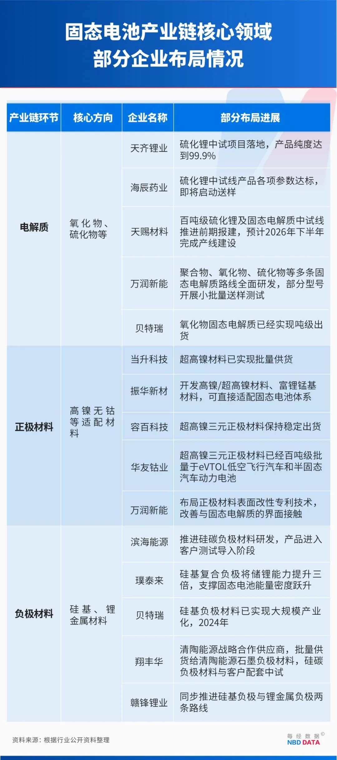 从极寒测试到万套装车！半固态电池今年有望搭载多款新车：各大厂商摩拳擦掌，动力电池技术迎来迭代年