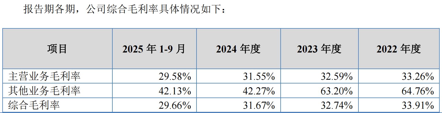 华汇智能北交所上会在即：业绩高增长与行业显著背离，客户高度集中和转型前景引关注
