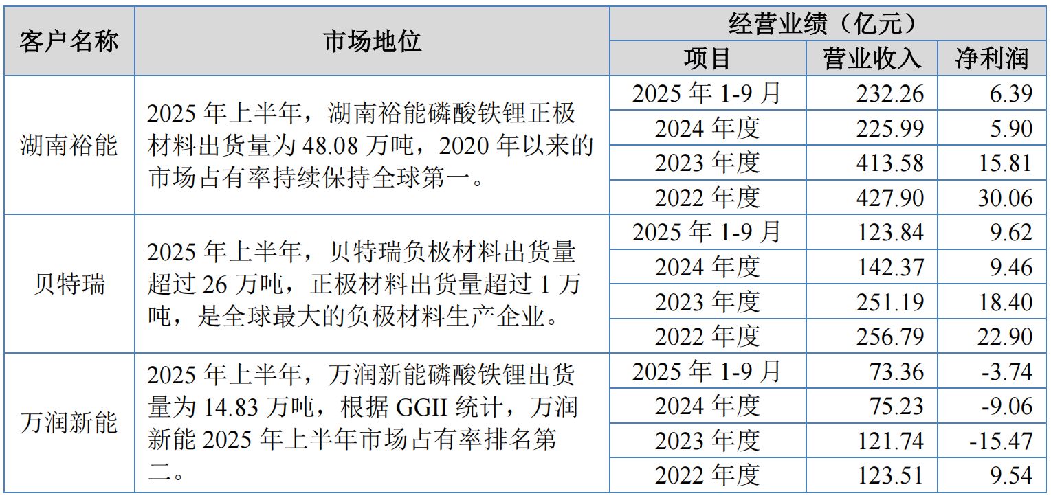 华汇智能北交所上会在即：业绩高增长与行业显著背离，客户高度集中和转型前景引关注