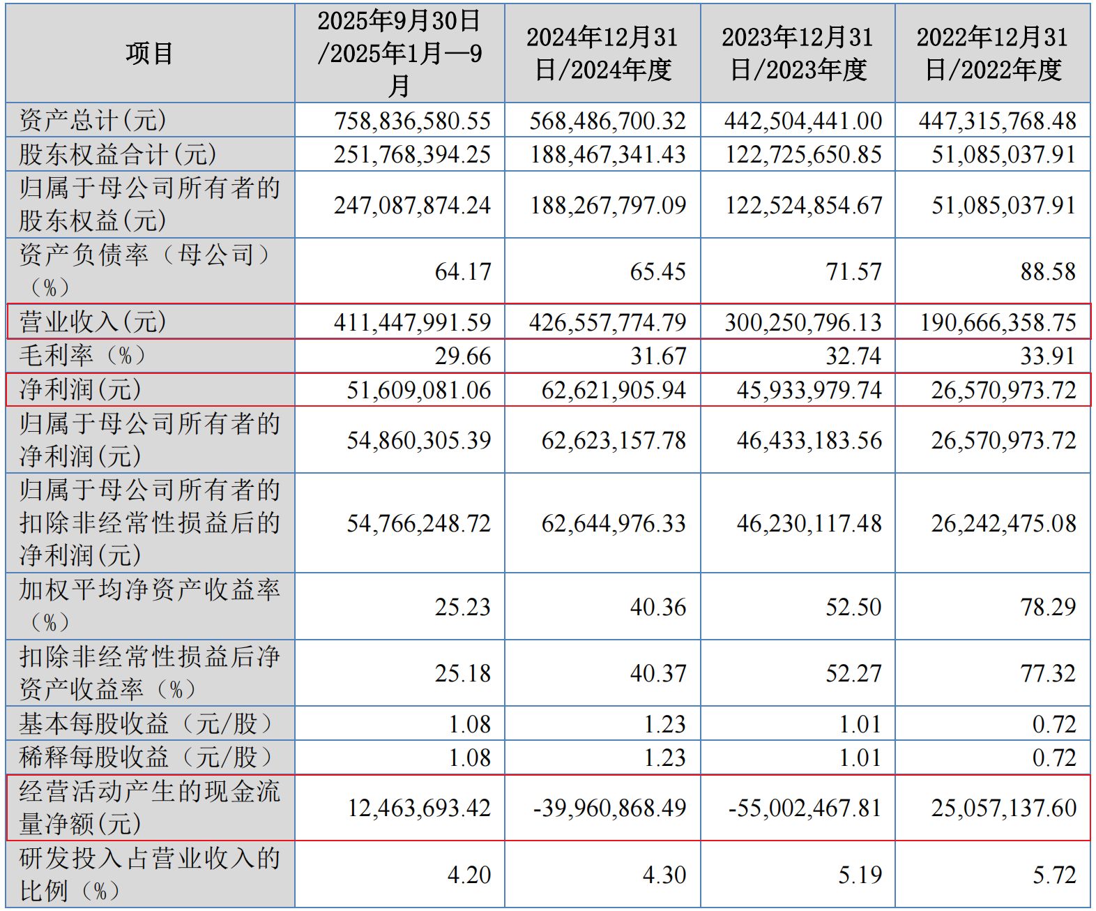 华汇智能北交所上会在即：业绩高增长与行业显著背离，客户高度集中和转型前景引关注
