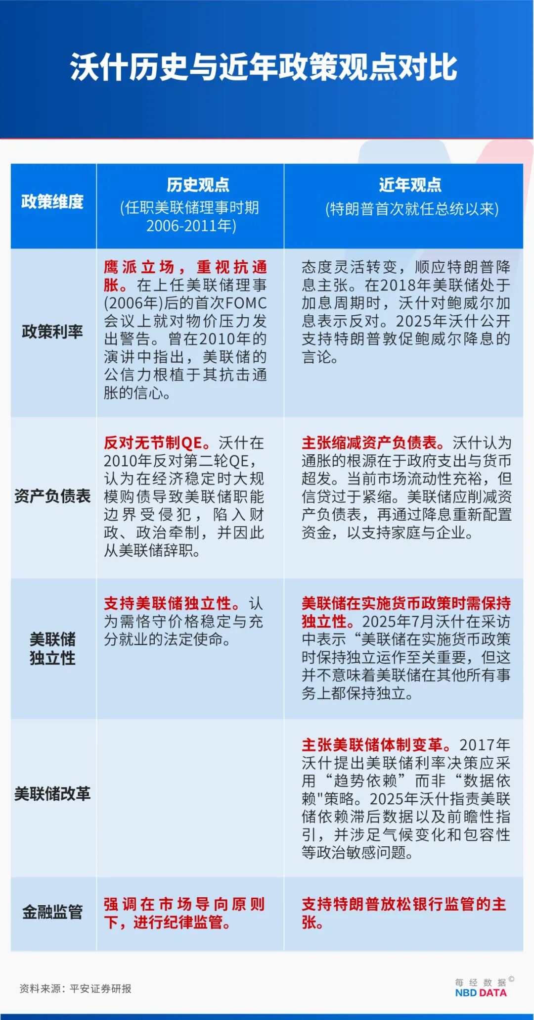 特朗普的“完美人选”颠覆美联储？解码凯文·沃什的“新政构想”：左手放水右手抽水，要靠AI驯服通胀，拒做美债“大买家”