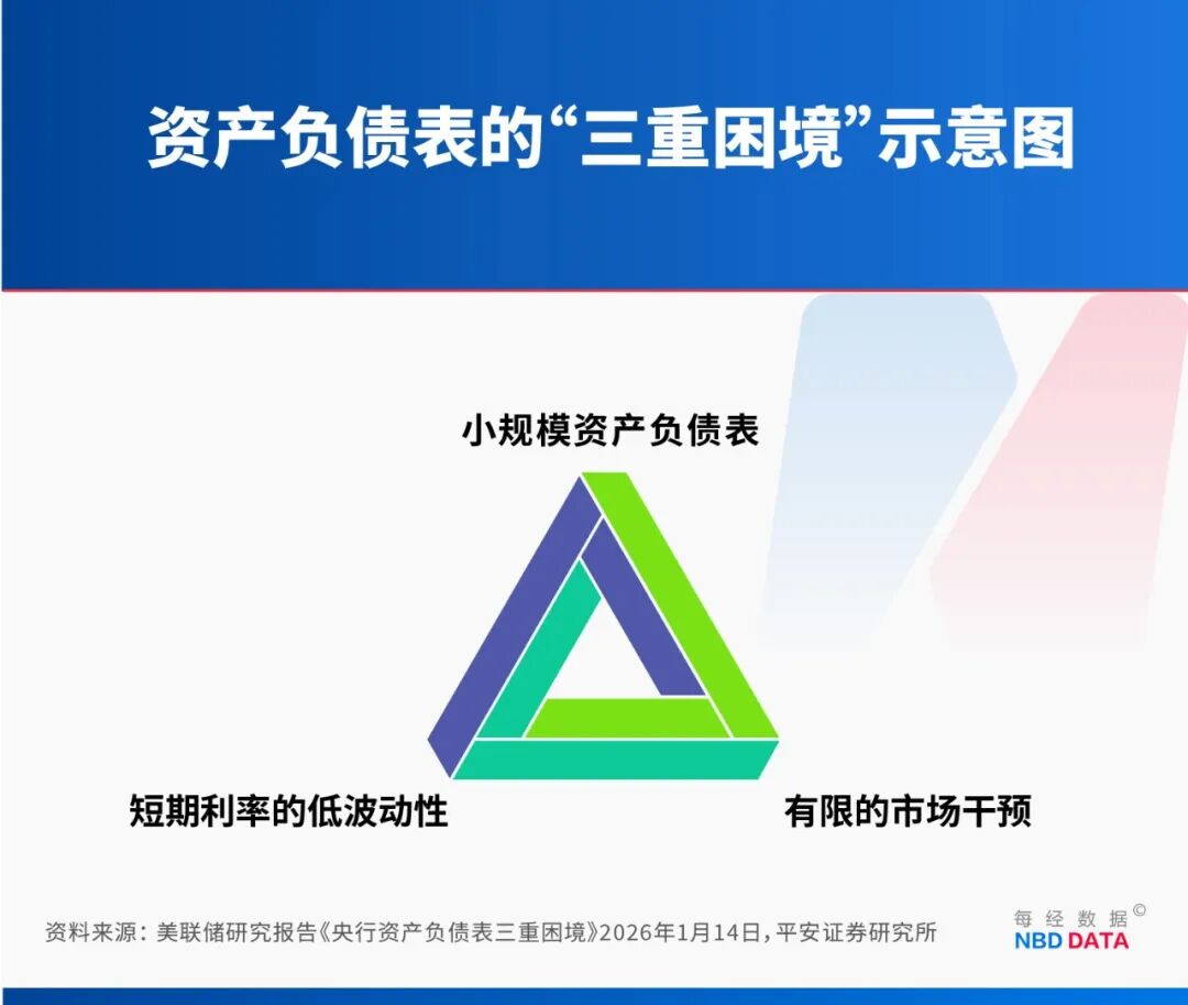 特朗普的“完美人选”颠覆美联储？解码凯文·沃什的“新政构想”：左手放水右手抽水，要靠AI驯服通胀，拒做美债“大买家”