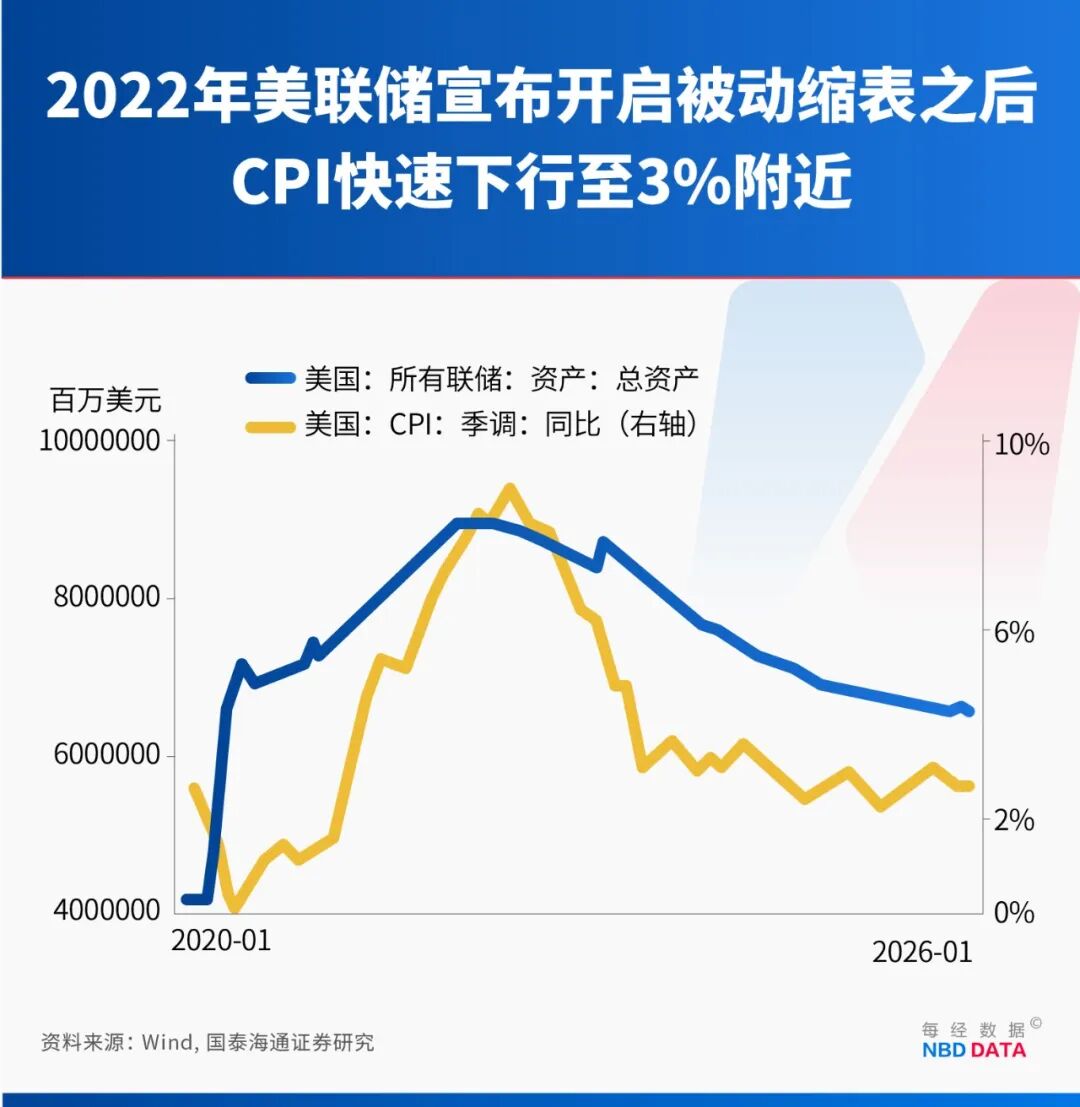 特朗普的“完美人选”颠覆美联储？解码凯文·沃什的“新政构想”：左手放水右手抽水，要靠AI驯服通胀，拒做美债“大买家”