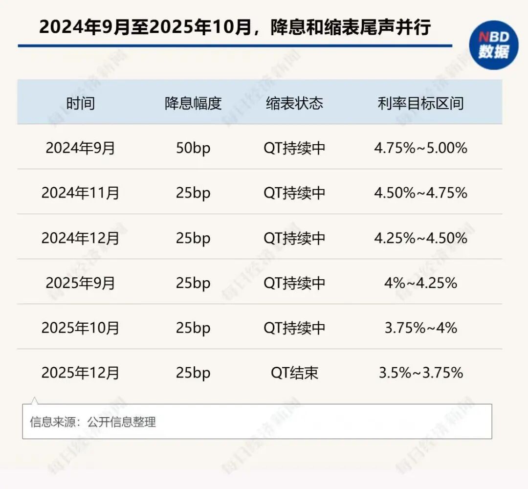 特朗普的“完美人选”颠覆美联储？解码凯文·沃什的“新政构想”：左手放水右手抽水，要靠AI驯服通胀，拒做美债“大买家”