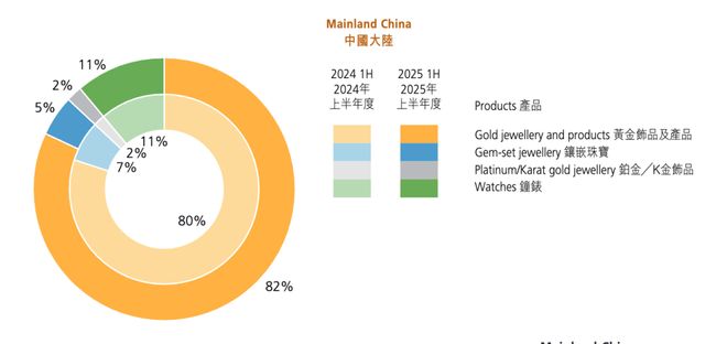 足金挂坠检测出铁银钯、点位金含量差异悬殊?周生生回应→ 足金挂坠检测出铁银钯、点位金含量差异悬殊?周生生回应→