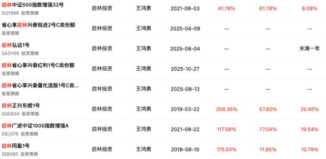 量化大佬沈显兵止步40岁！从讯飞研发到掌舵百亿私募的传奇人生
