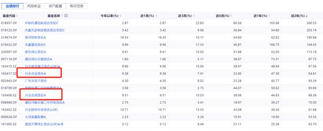 精读季报丨谢治宇的基金，为什么只适合“买”，不适合“抄”？