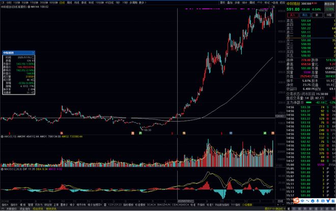 精读季报丨谢治宇的基金，为什么只适合“买”，不适合“抄”？