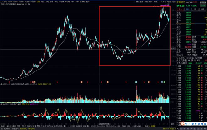 精读季报丨谢治宇的基金，为什么只适合“买”，不适合“抄”？