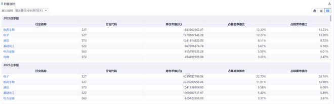 精读季报丨谢治宇的基金，为什么只适合“买”，不适合“抄”？