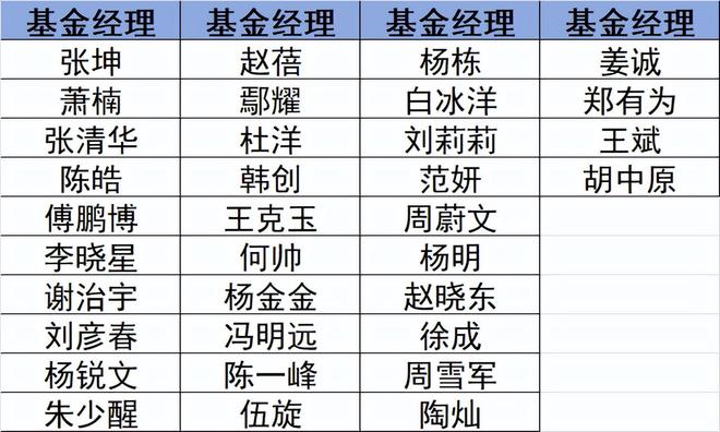 精读季报丨谢治宇的基金，为什么只适合“买”，不适合“抄”？