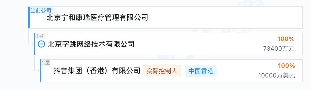 抖音集团28亿元拿下北京海淀重点收储项目地块 业内：为未来发展做更好的资产配置