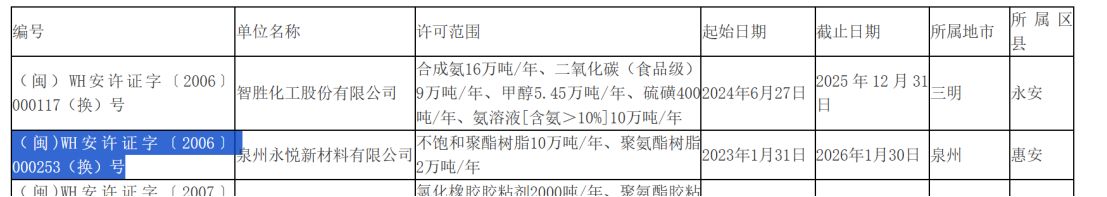 旗下重要子公司安全生产许可证到期？永悦科技与相关部门回应来了⋯⋯