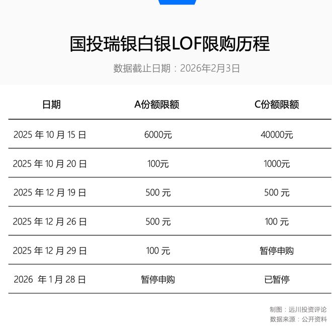 白银LOF变成了一种分级B 白银LOF变成了一种分级B