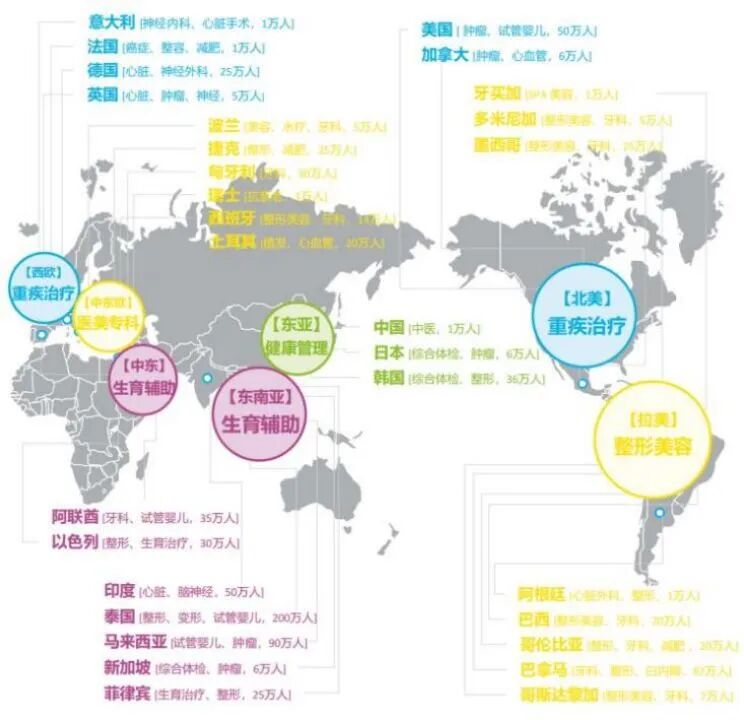 “中国只要13天298英镑，英国要2年3700英镑”，老外纷纷点赞到中国看病！会不会挤占医疗资源，三级医院院长：远未达到