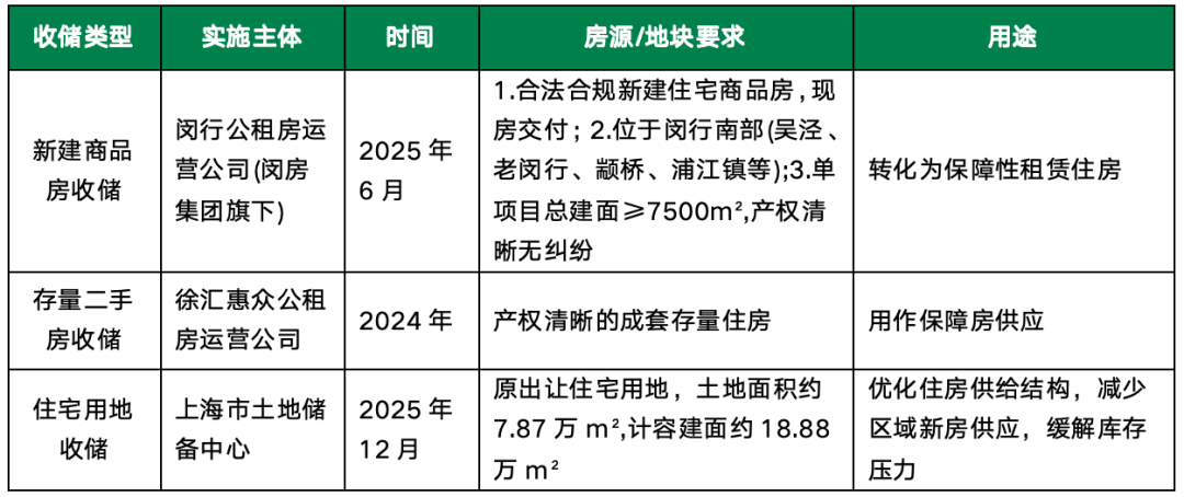 70㎡以下、400万元内老破小要被“扫货”？上海这三个区官方下场收购二手房，有工作人员回应“正在试点”，资金到位情况成焦点