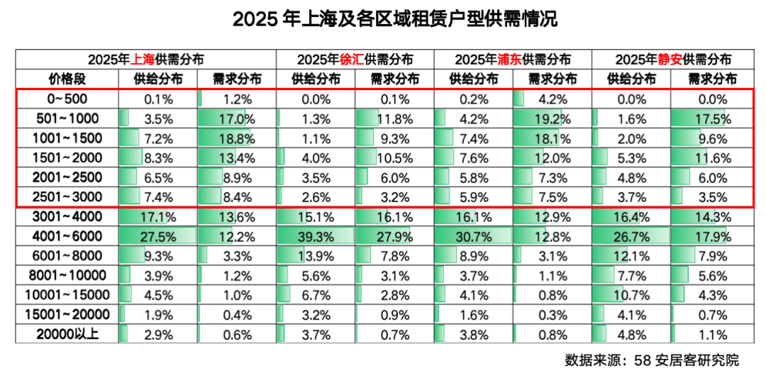 70㎡以下、400万元内老破小要被“扫货”？上海这三个区官方下场收购二手房，有工作人员回应“正在试点”，资金到位情况成焦点