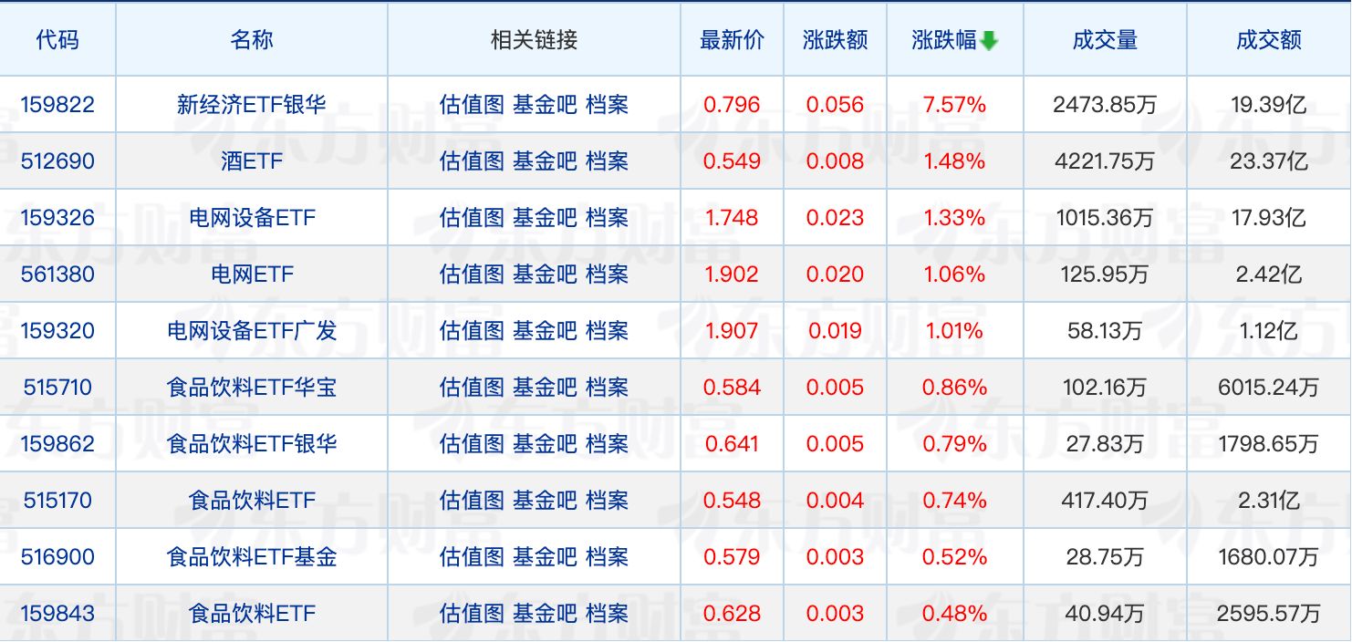 港股主题基金密集申报；1月新基金募集规模超1200亿元