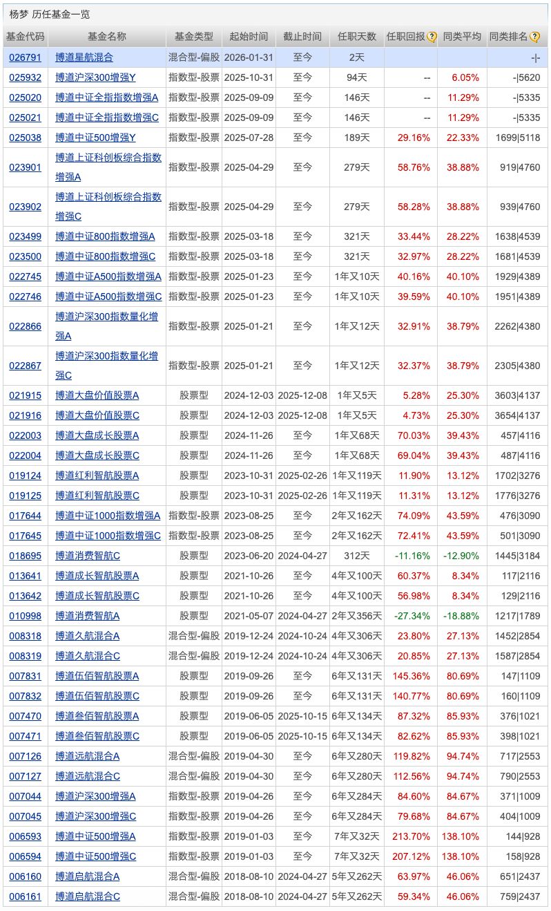 港股主题基金密集申报；1月新基金募集规模超1200亿元