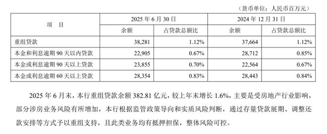 平安银行仍在“转型”