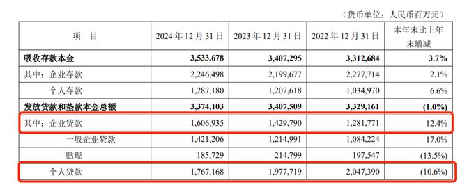 平安银行仍在“转型”