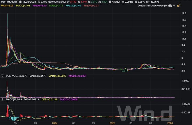 邵氏兄弟：百年港牌，今成华人文化上市跳板