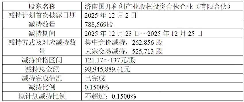 超50亿元限售股解禁+连续三年亏损，芯原股份股价却创下新高！国家集成电路基金等计划减持！
