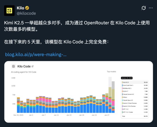 350亿vs25000亿！国产模型正打破美国AI编程垄断