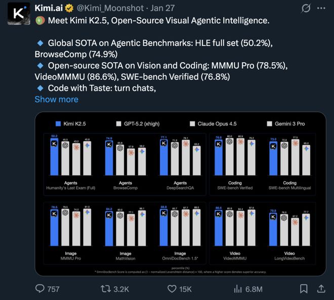 350亿vs25000亿！国产模型正打破美国AI编程垄断