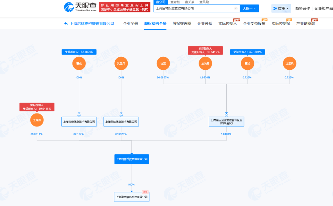 金融圈传来噩耗！“85后”沈显兵今日去世，享年40岁，其毕业于中科大，在百亿级私募担任合伙人