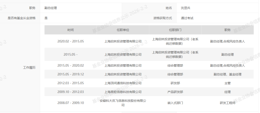金融圈传来噩耗！“85后”沈显兵今日去世，享年40岁，其毕业于中科大，在百亿级私募担任合伙人