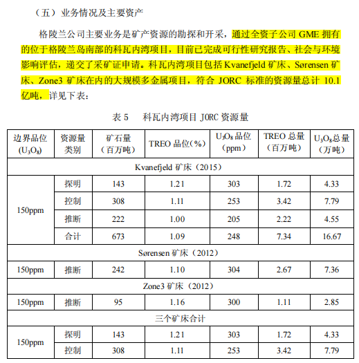 事关格陵兰岛稀土矿，A股稀土龙头遭遇利空：参股公司声称其“增持权”已失效