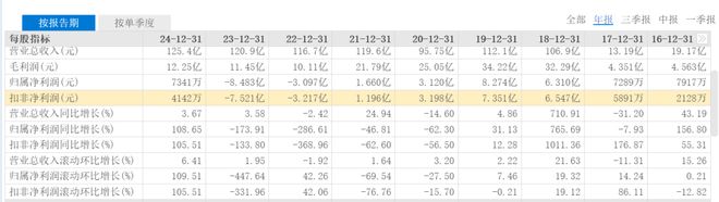 猝不及防!我爱我家2025年预亏7000-9000万 猝不及防!我爱我家2025年预亏7000-9000万
