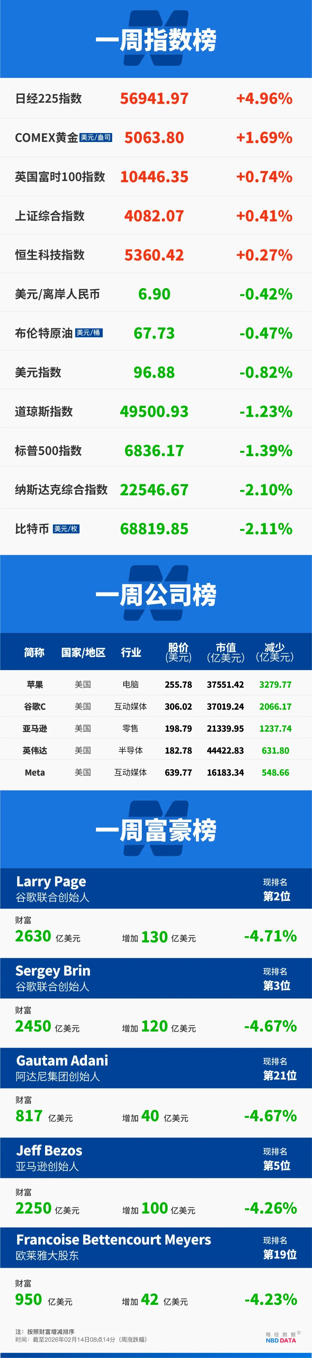 特朗普将“福特号”航母派去中东,此前曾参与袭击委内瑞拉;美股“AI恐慌”蔓延;“Seedance时刻”来袭,好莱坞天塌了?|一周国际财经 特朗普将“福特号”航母派去中东,此前曾参与袭击委内瑞拉;美股“AI恐慌”蔓延;“Seedance时刻”来袭,好莱坞天塌了?|一周国际财经