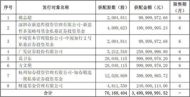 葛卫东、方文艳“同框”出击！各以10亿元参与江淮汽车定增